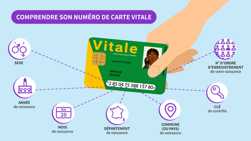La collecte du NIR OPCO Mobilités